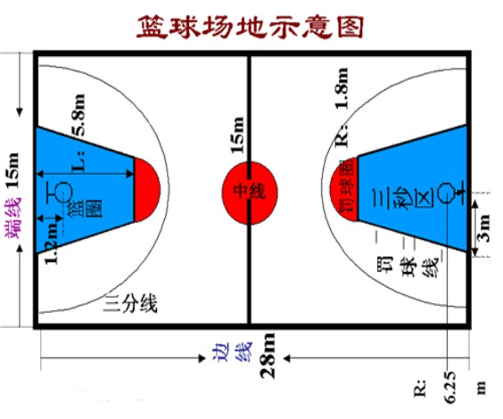 篮球训练器具_0