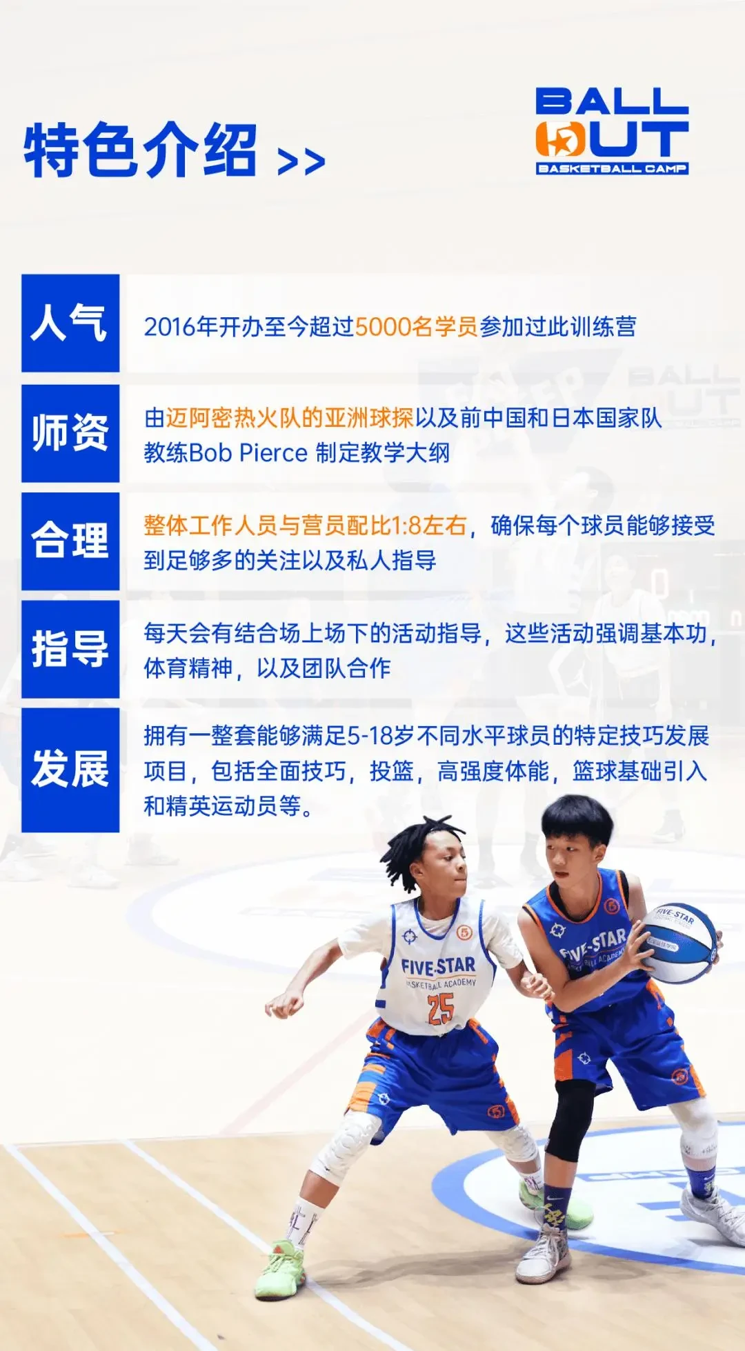 nba篮球训练营多少钱