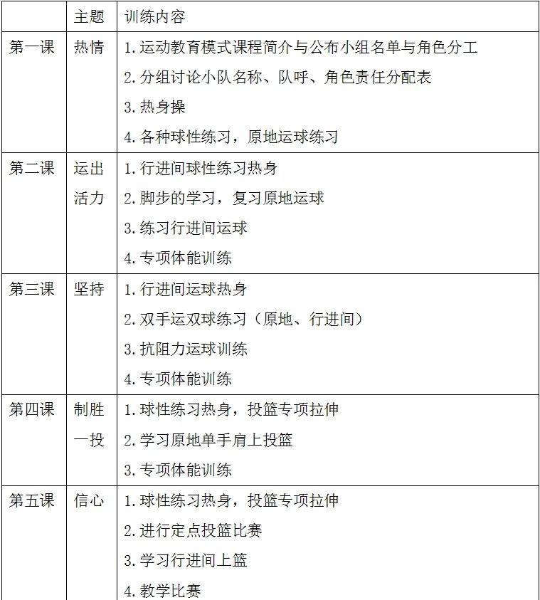 高中生如何通过篮球训练提高身高