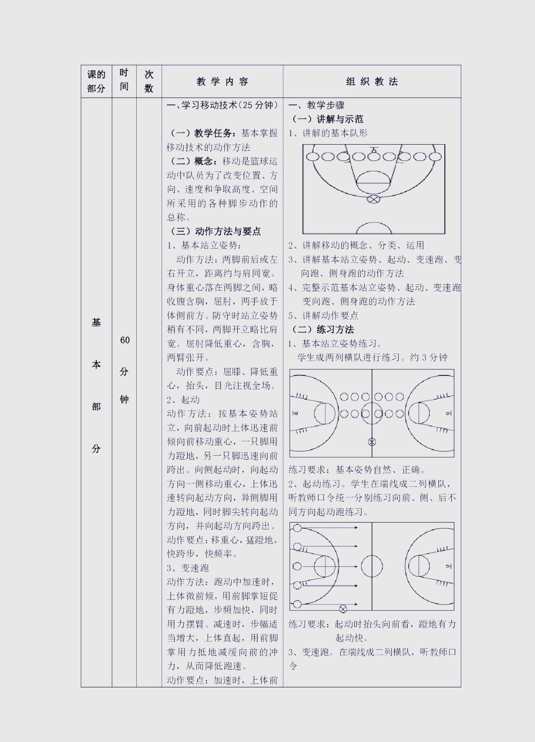 初学者如何在篮球训练中结交志同道合的朋友?