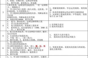 大学生篮球社团的跑位训练计划:提升团队配合与个人技巧