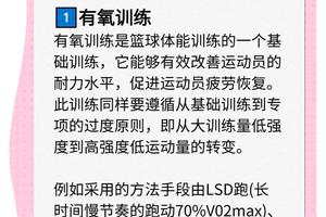 如何学习专业的篮球呼吸训练方法:掌握高效呼吸技巧,提升运动表现